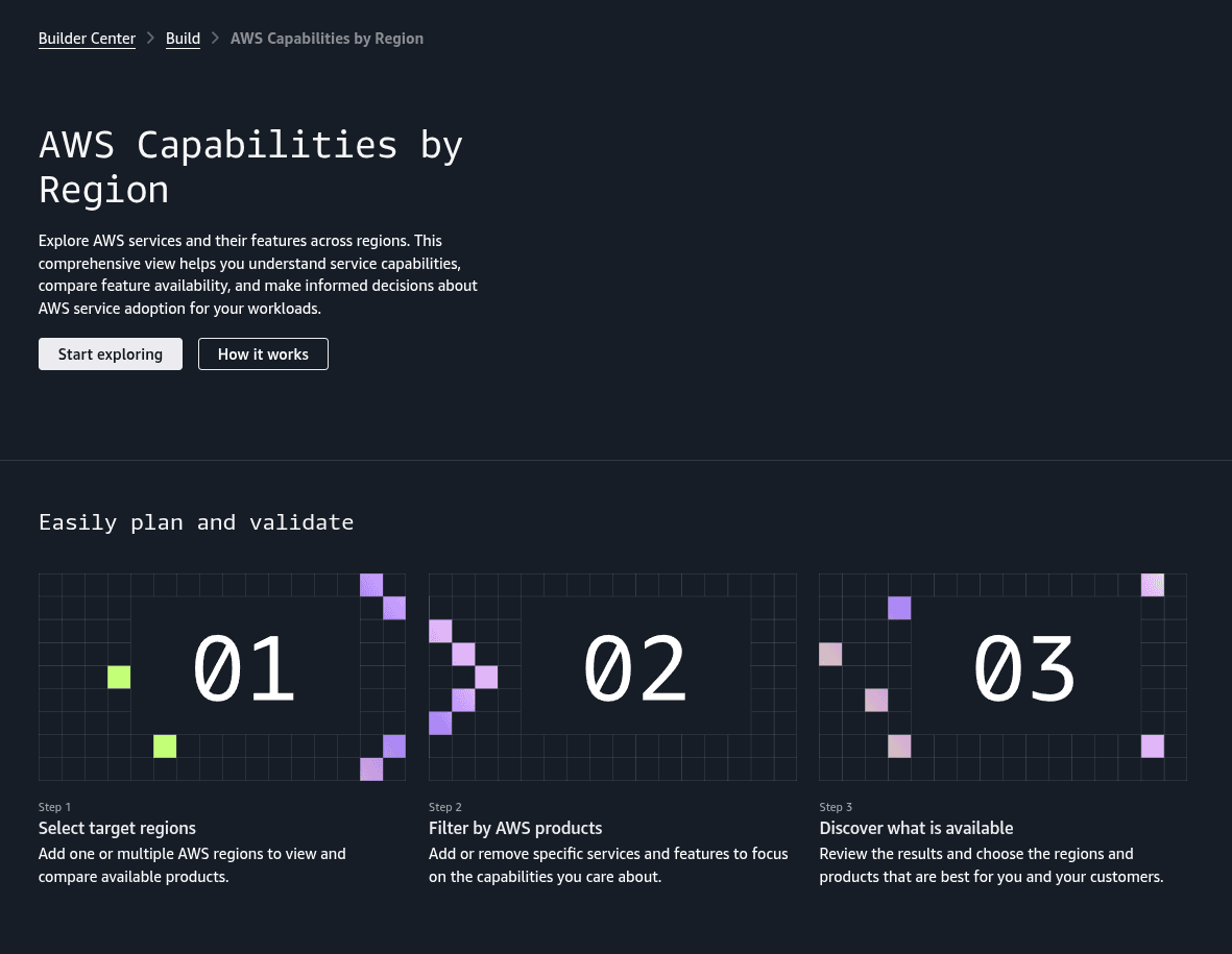 AWS Capabilities by Region